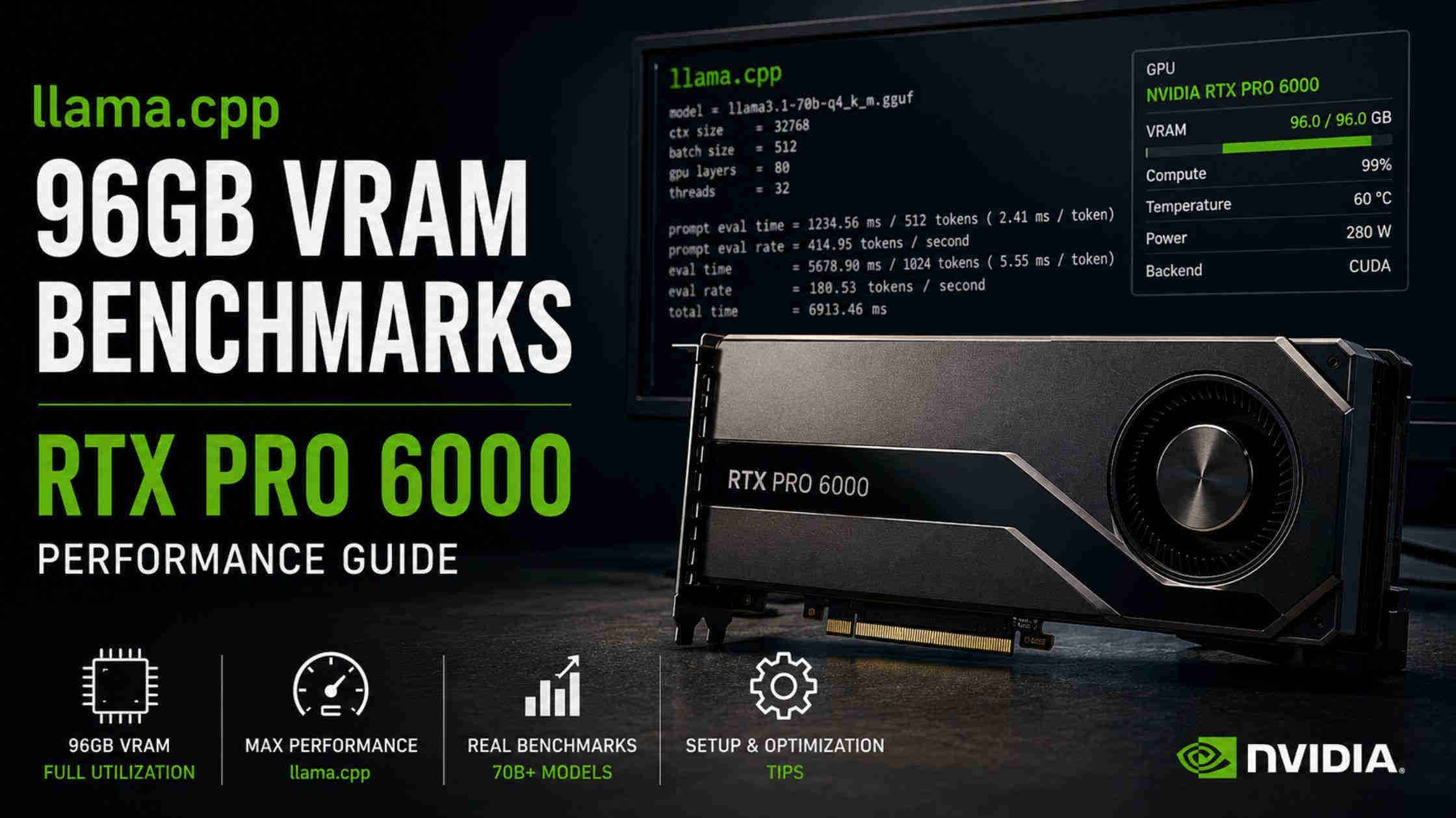 Best Local LLMs for 96GB VRAM: RTX PRO 6000 with llama.cpp Benchmarks