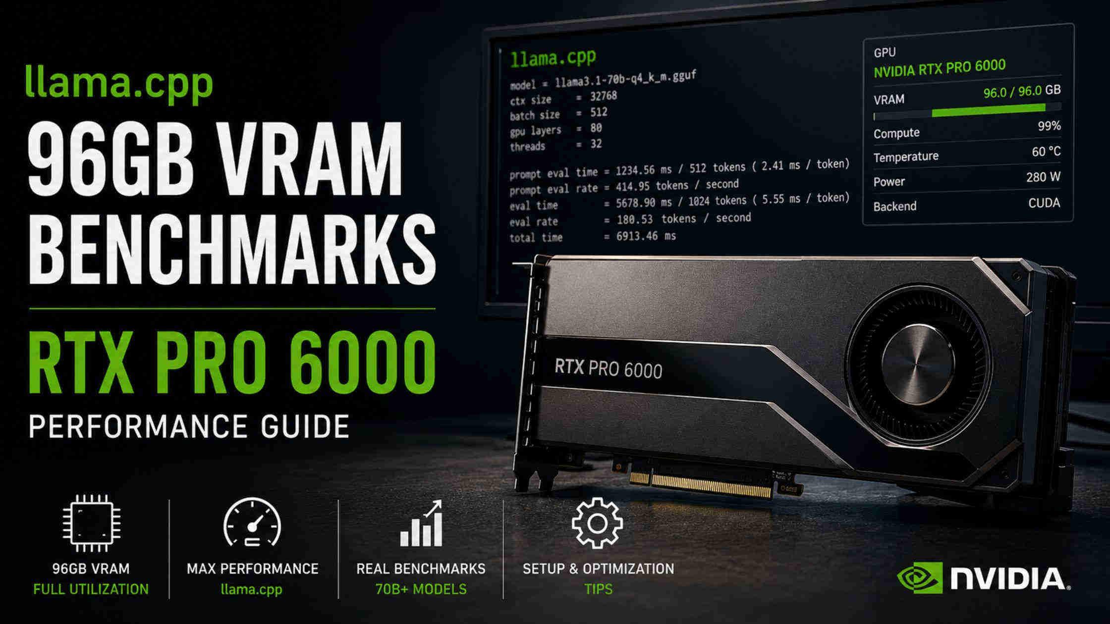 Feature image for Best Local LLMs for 96GB VRAM: RTX PRO 6000 with llama.cpp Benchmarks