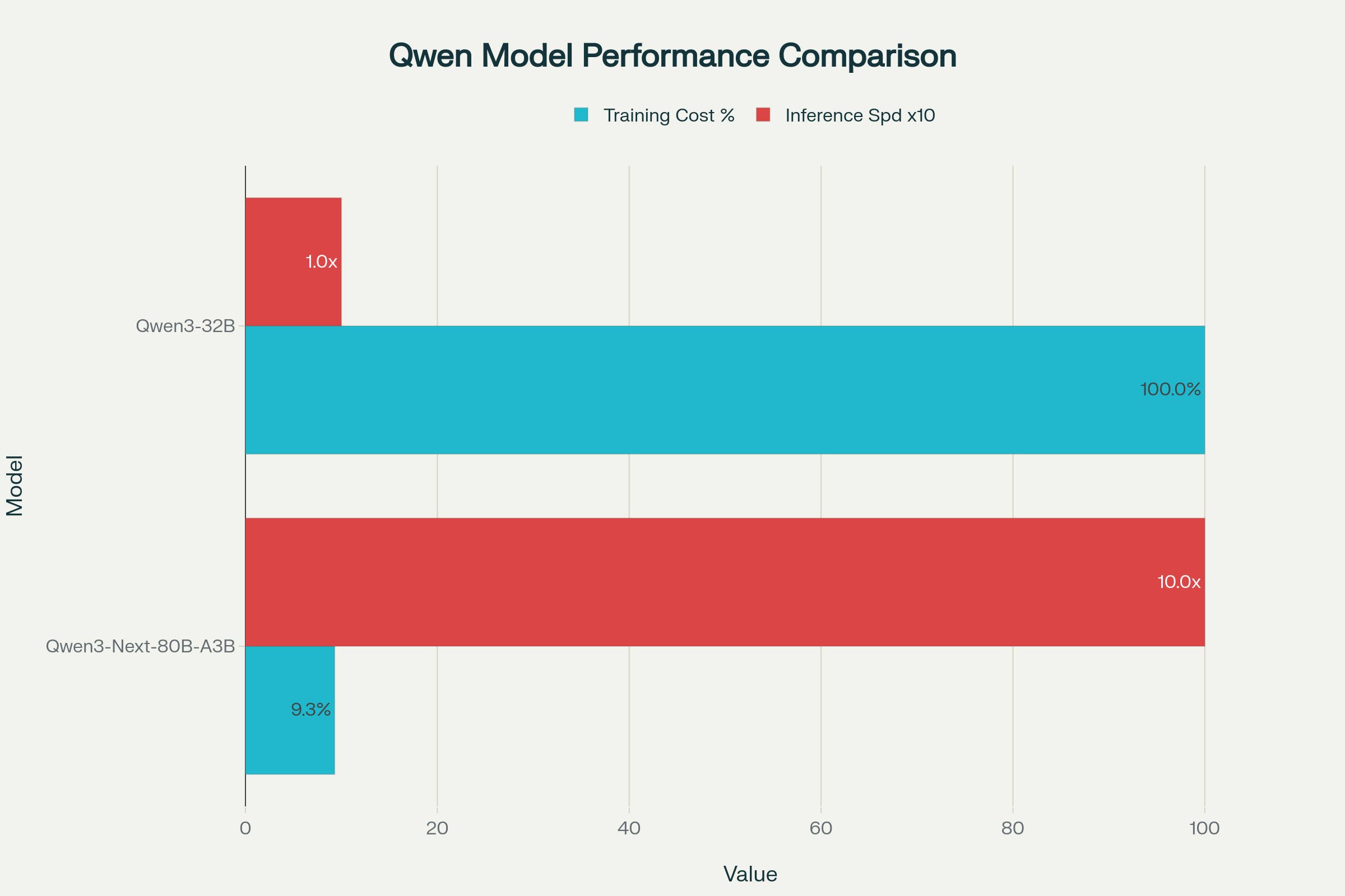 Efficiency Performance Comparison
