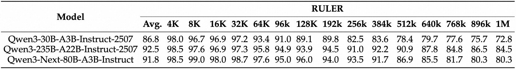 Qwen3-Next-80B-A3B RULER - Context Benchmarks compared
